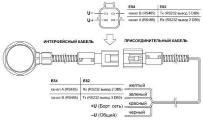 Рис.1. Чертеж соединений кабеля присоединительного Epsilon ES.300 и кабеля интерфейсного