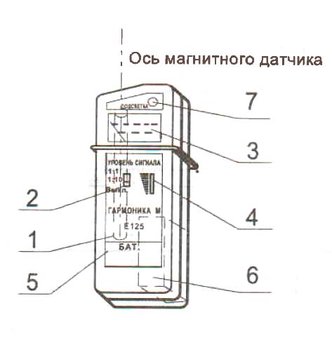 Рис.1. Внешний вид указателя Е125 Гармоника-М