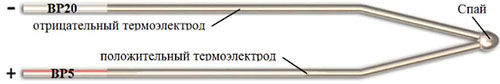Рис.1. Чертеж термопары ВР5/ВР20