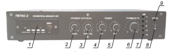 Рис.1 Схема размещения органов управления и индикации усилителя Пегас-2